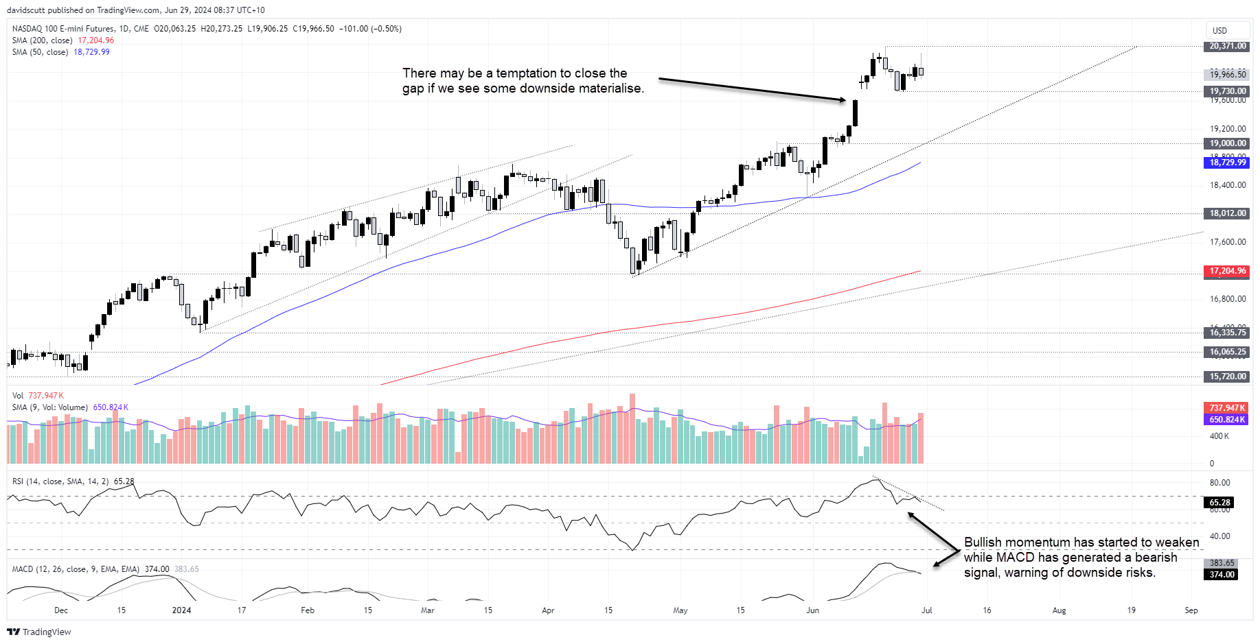 Nq June 29 2024