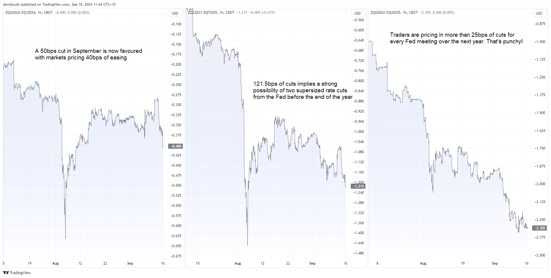 Fed funds Sep 16 2024