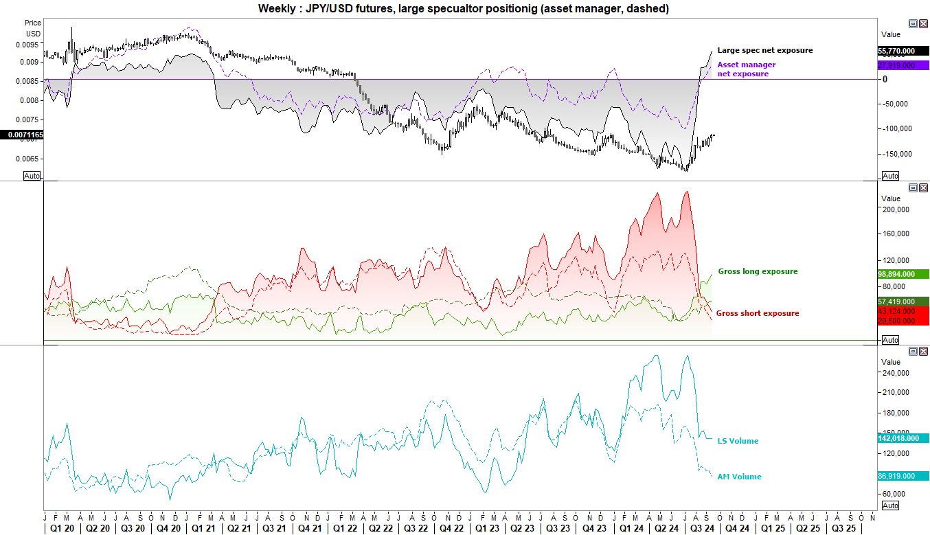 20240916cotJPY