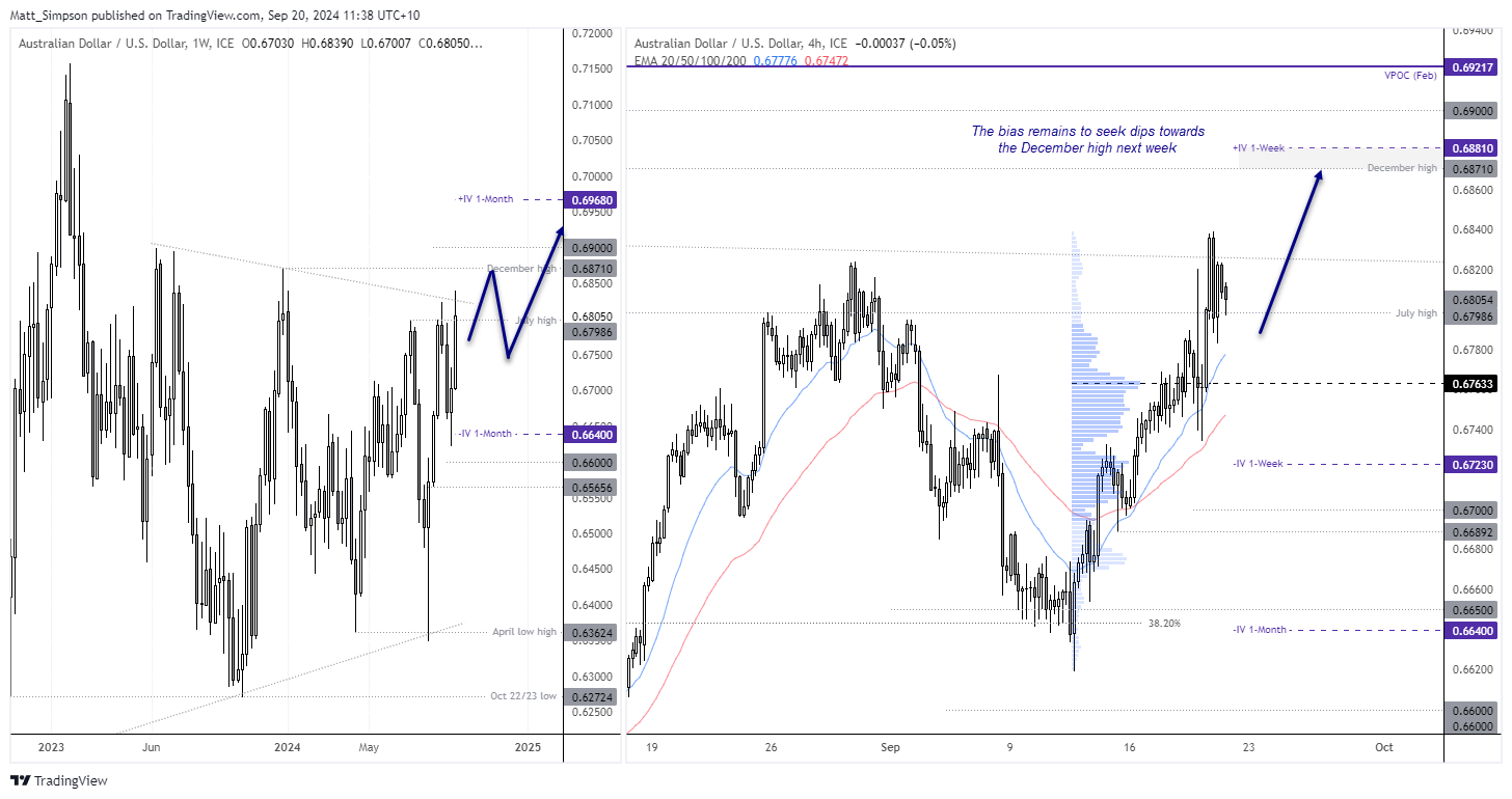 20240920audusd