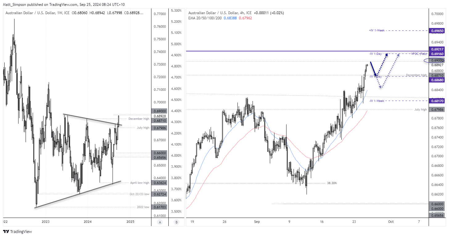 20240925audusd