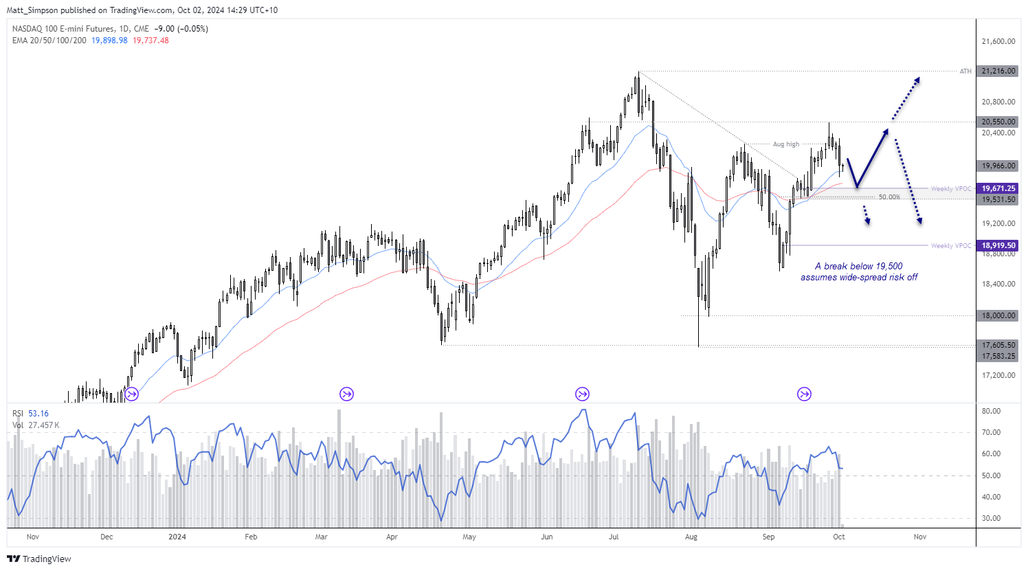 20241002nasdaq100