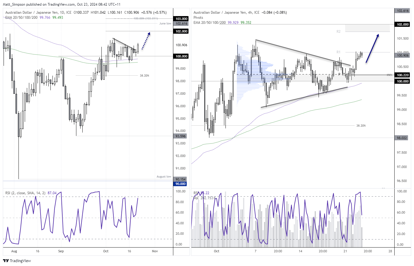 20241023audjpy