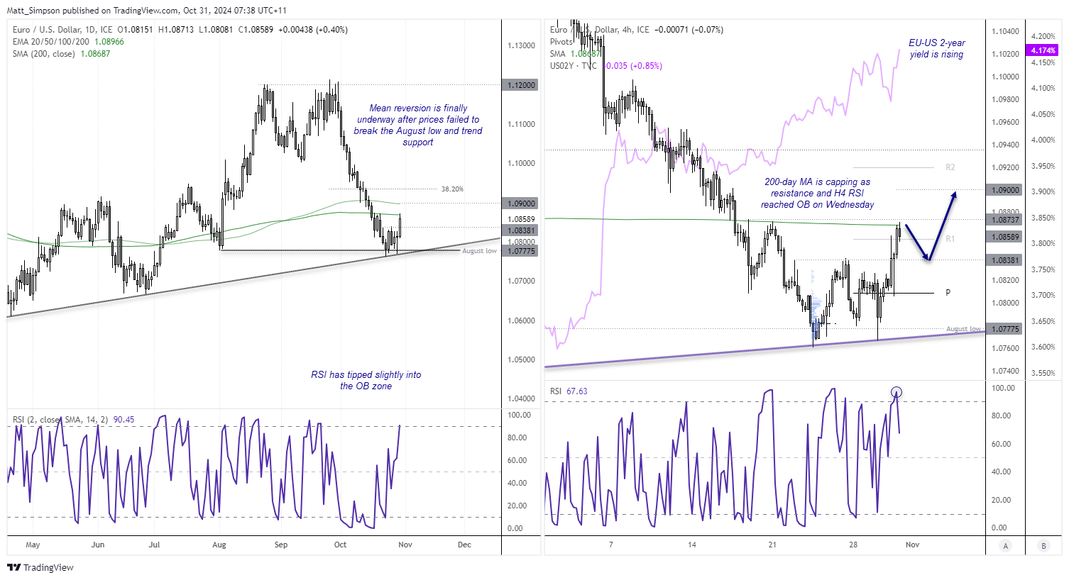 20241031eurusd