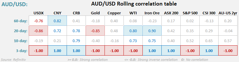 20241103audCorrelations