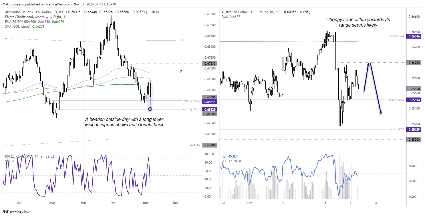 20241107audusd