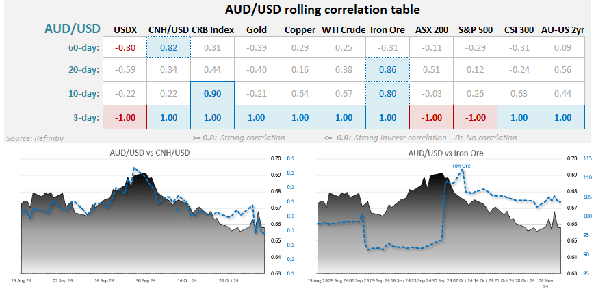 20241110auCorrelation