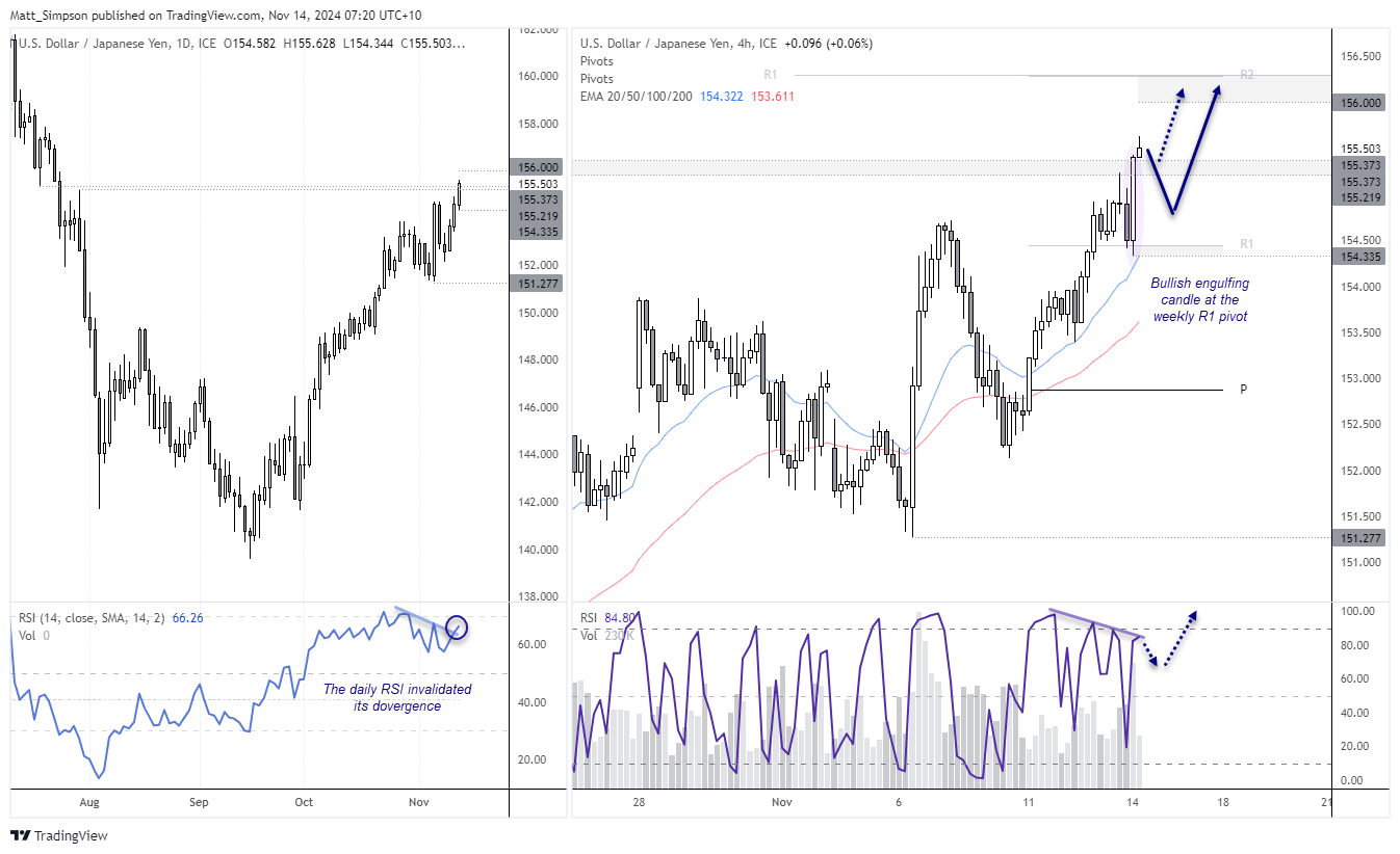 20241114usdjpy