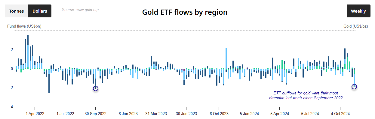 20241120etfGold