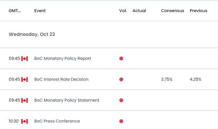 Canada Economic Calendar 10222024a