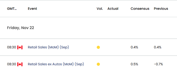 Canada Economic Calendar 11202024