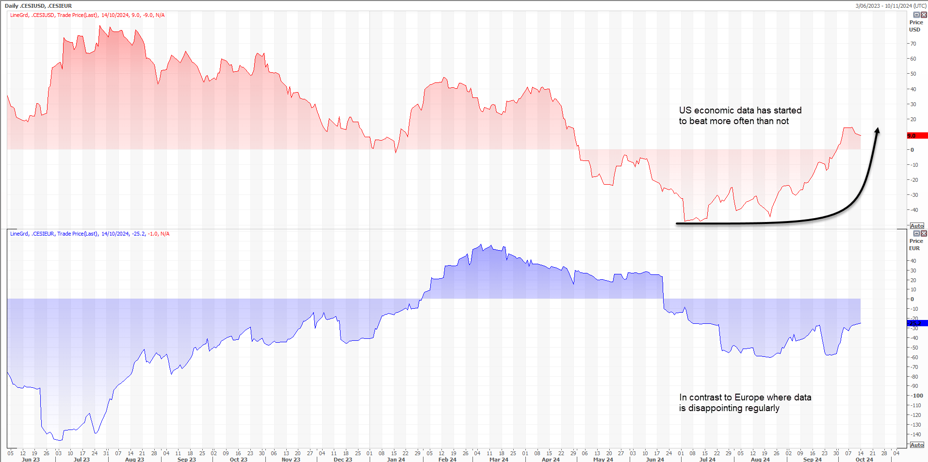 CESI EUR vs USD Oct 15 2024