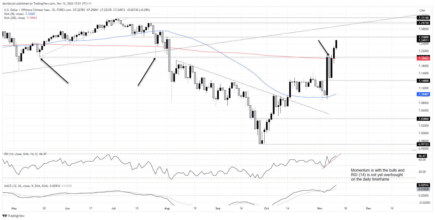 CNH Nov 12 2024