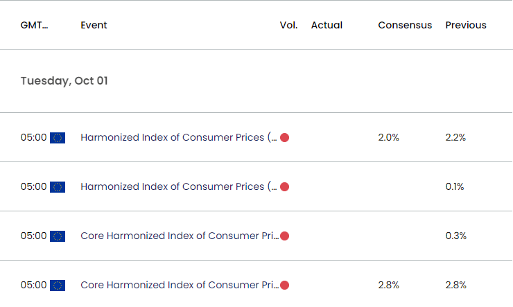 Euro Economic Calendar 09302024a