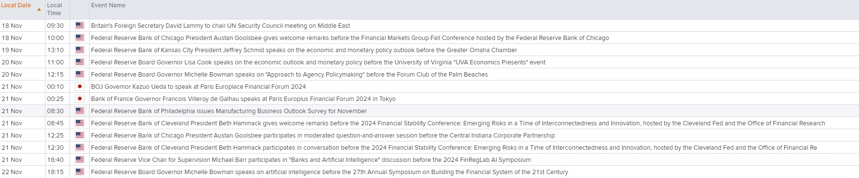 Fed speak Nov 16 2024