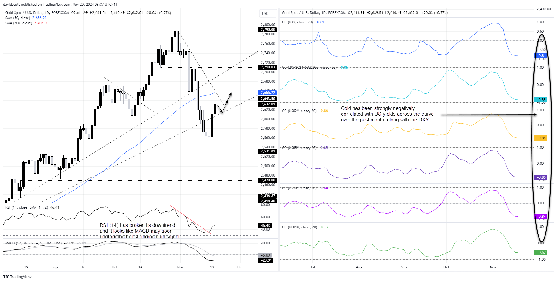 gold nov 20 2024