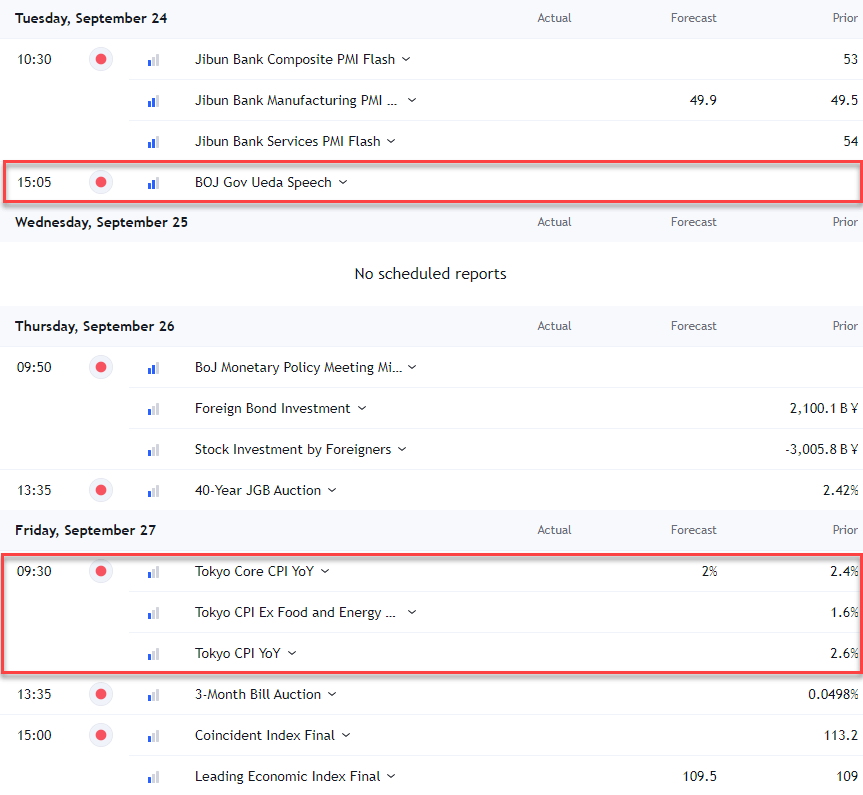 Japan economic calendar Sep 23 2024