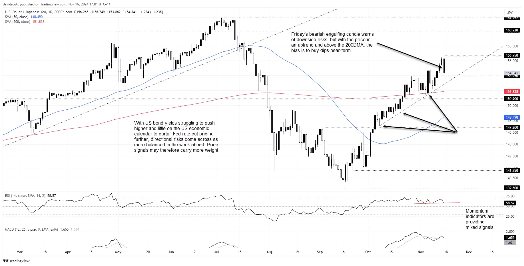 JPY Nov 18 2024