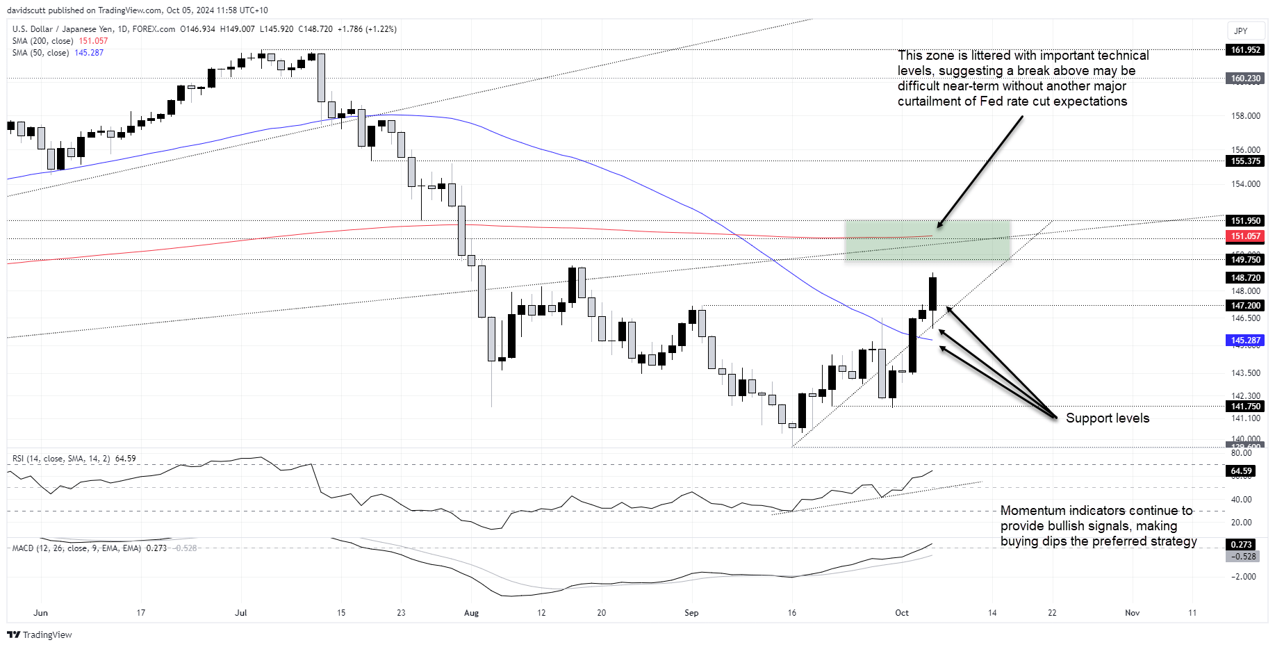 JPY Oct 50 2024