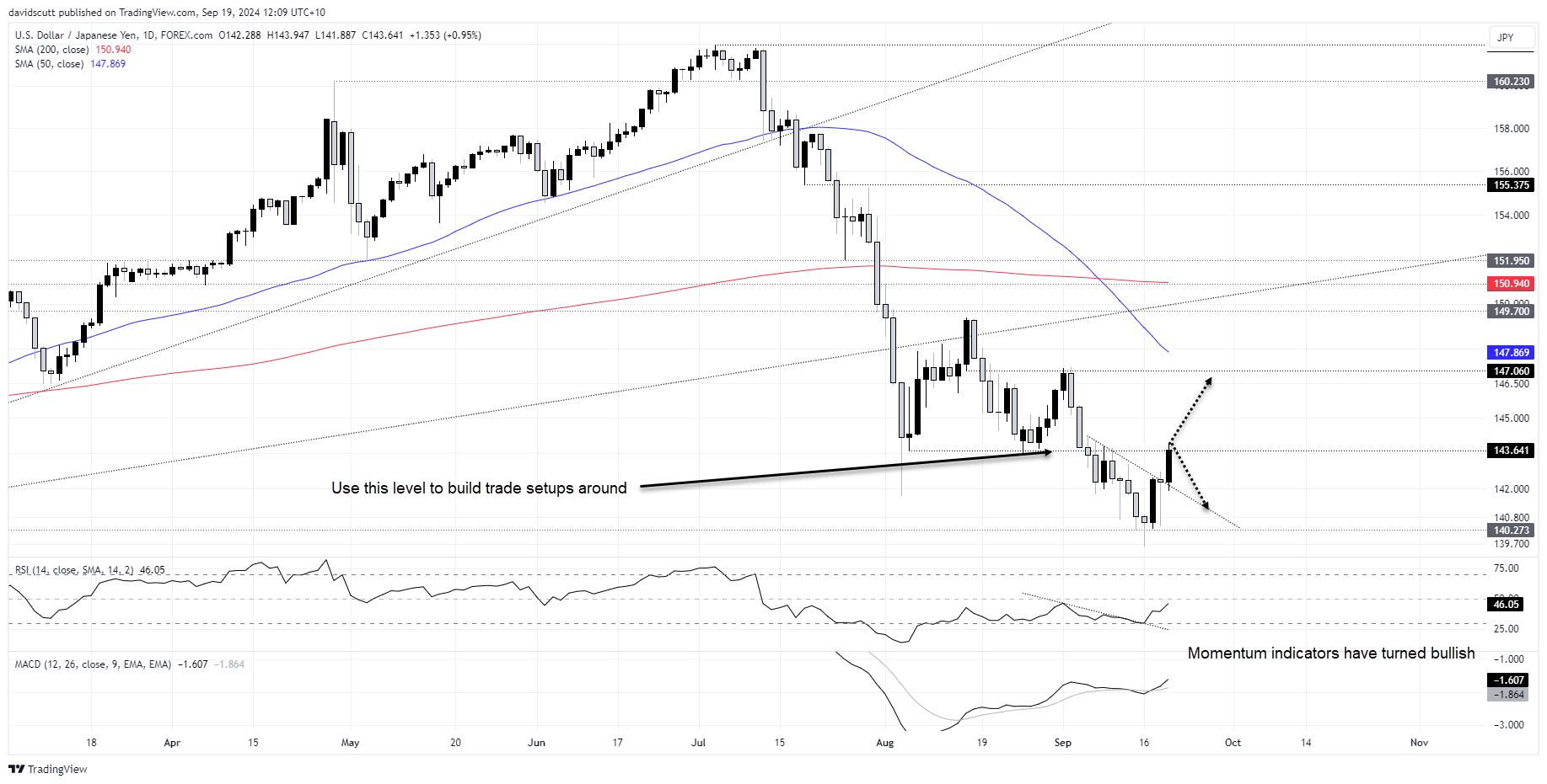 JPY Sep 19 2024