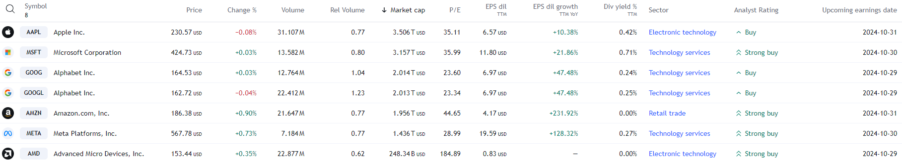 Tech earnings Oct 26 2024