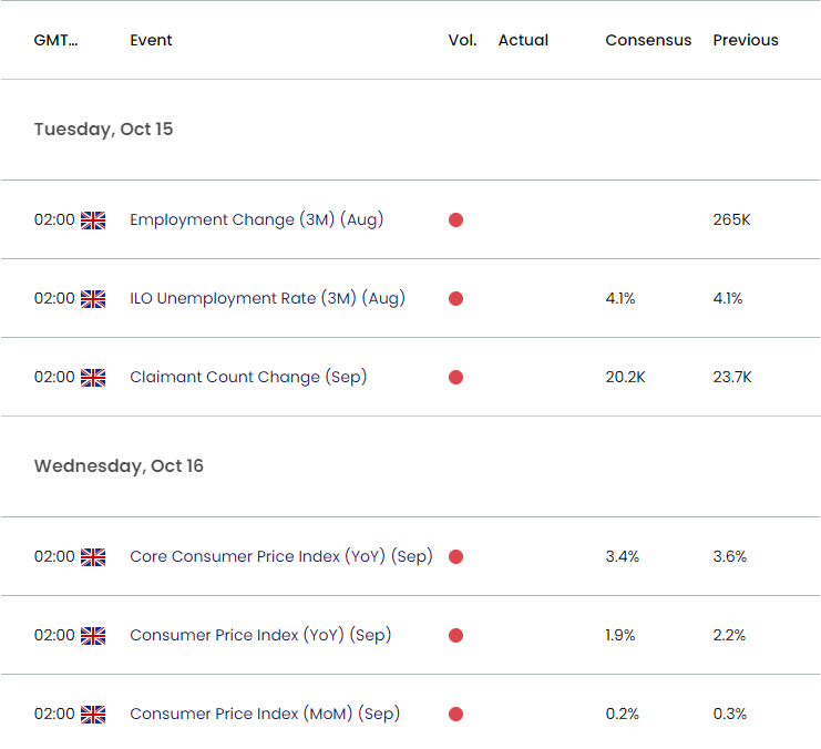 UK Economic Calendar 10142024