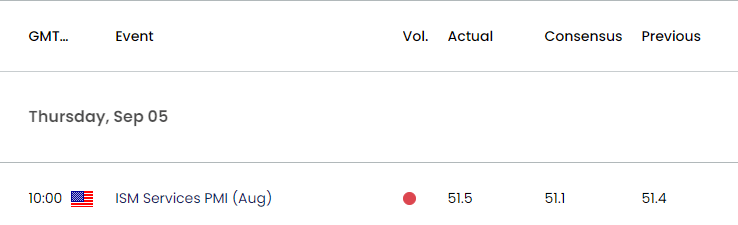 US Economic Calendar 10022024