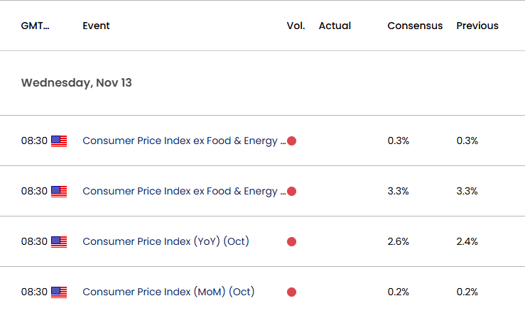 US Economic Calendar 11082024