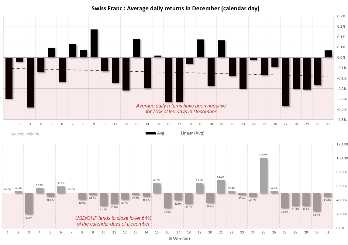 20241206seasonalityDaily