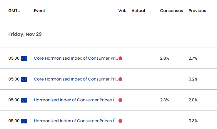 Euro Economic Calendar 11272024