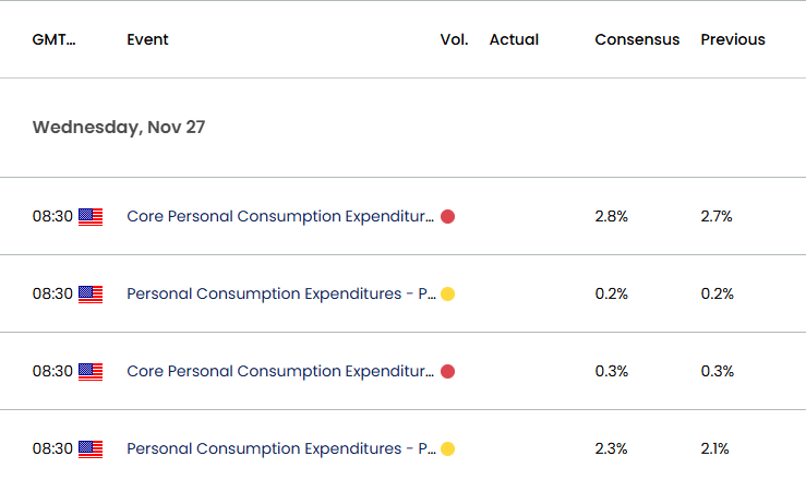 US Economic Calendar 11252024