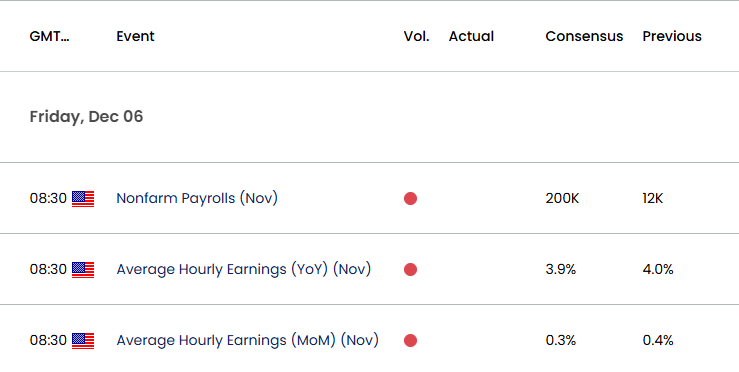 US Economic Calendar 12032024