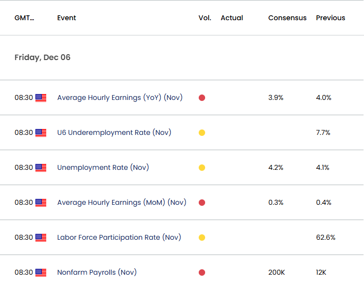 US Economic Calendar 12052024a