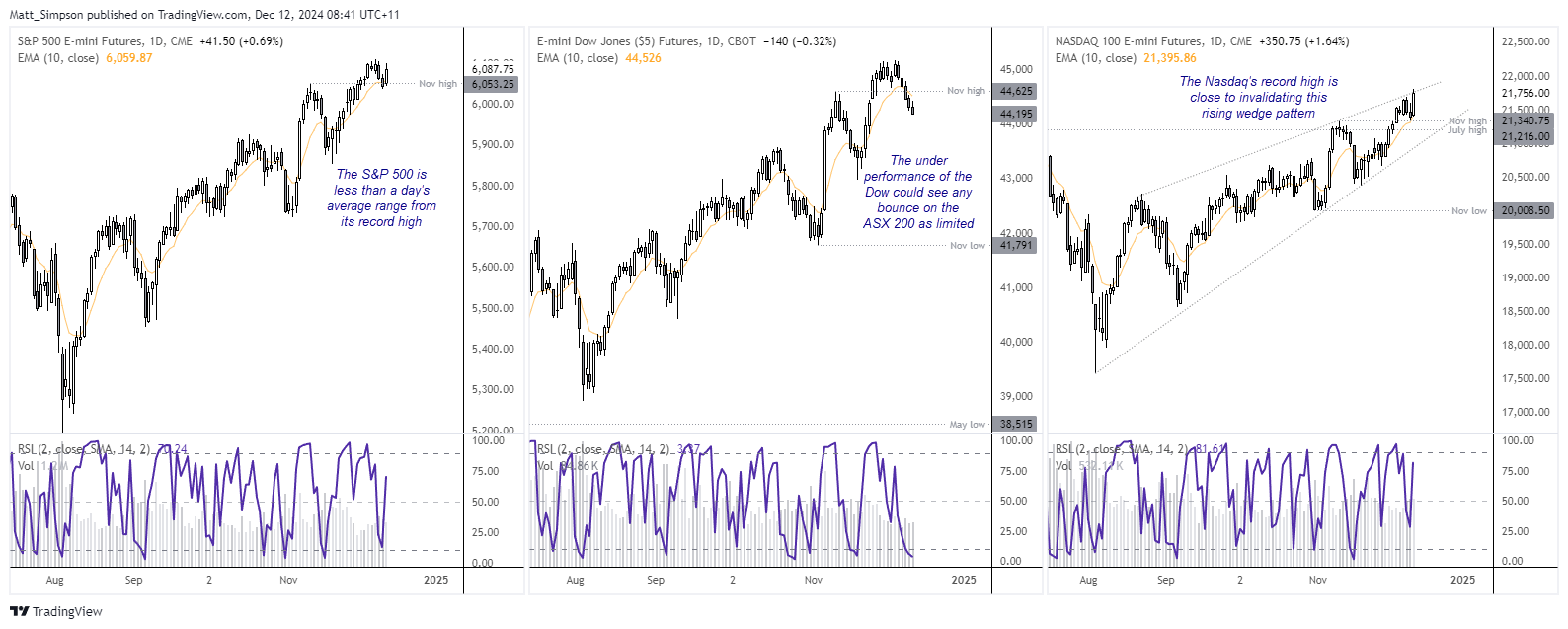 20241212WallStreet