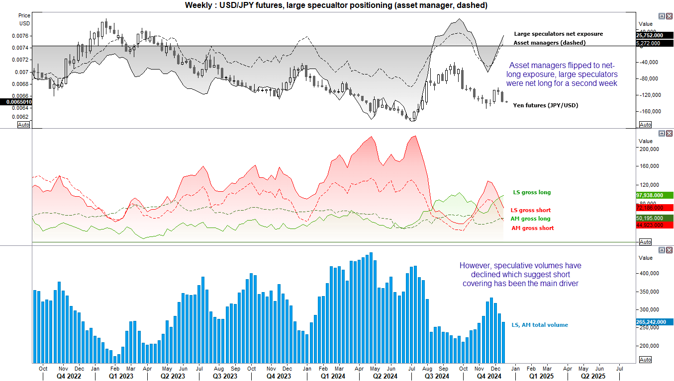 20241216cotJPY