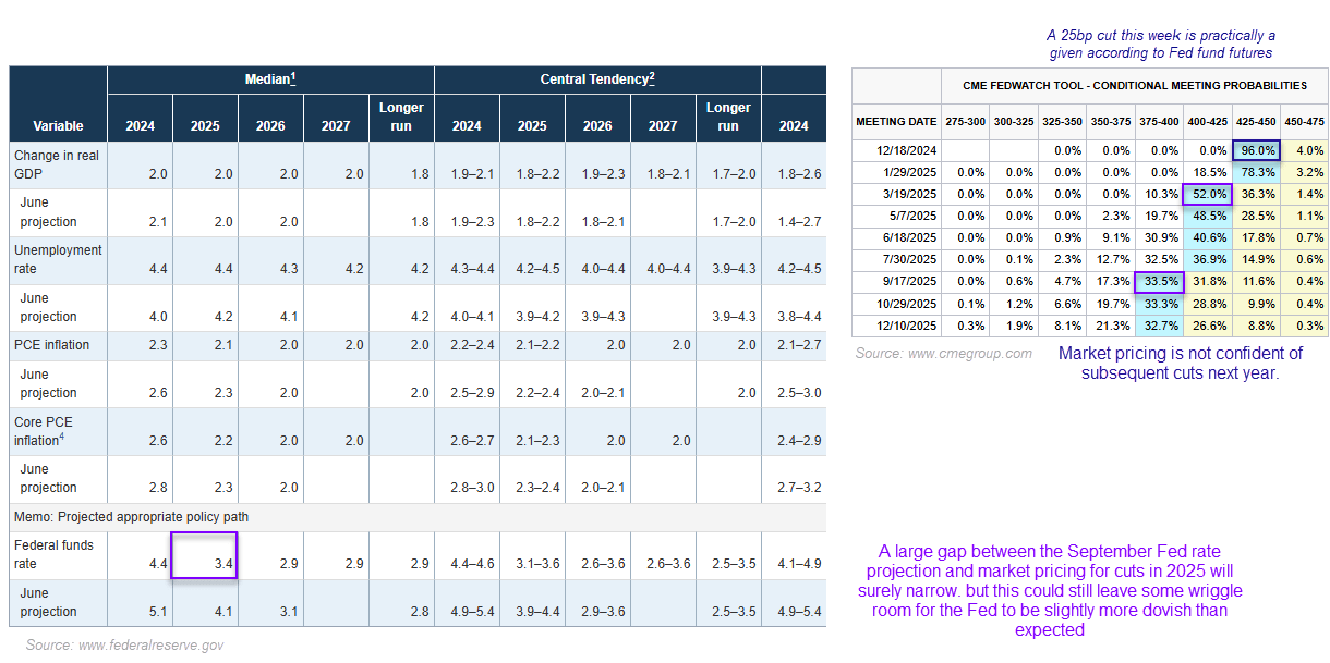 20241216FedProjections