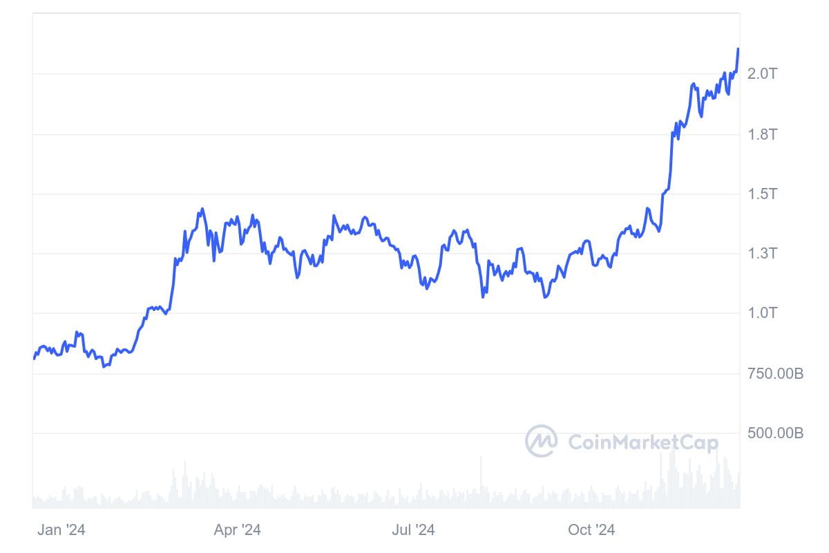 BTC_1Y_graph_coinmarketcap