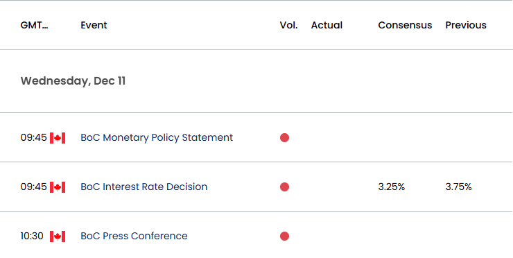 Canada Economic Calendar 12092024