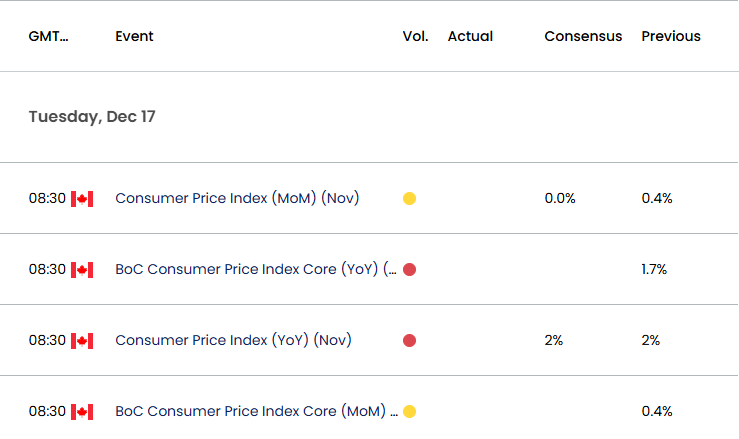 Canada Economic Calendar 12162024