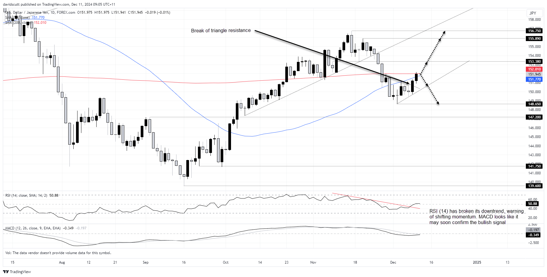 JPY Dec 11 2024