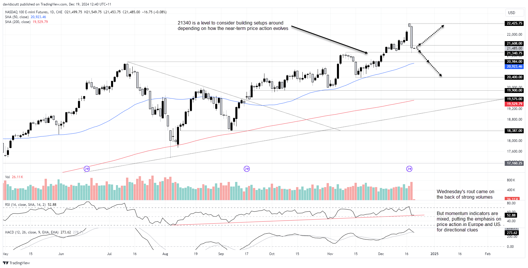 NDX Dec 19 2024