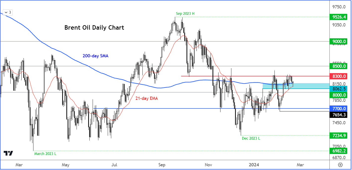 crude oil analysis