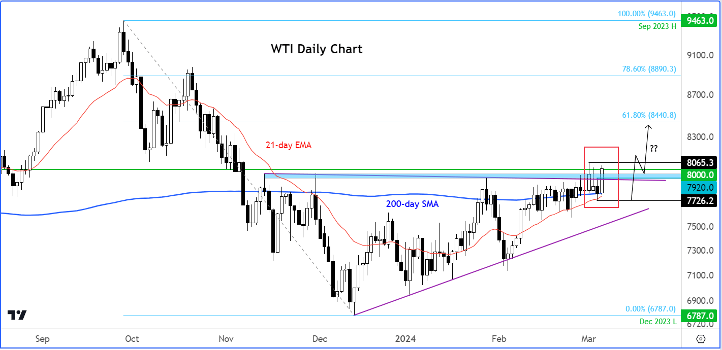 crude oil outlook