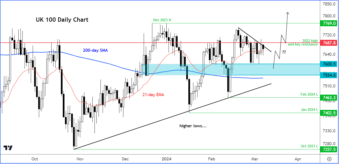 ftse outlook