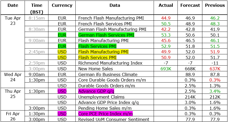 EUR/USD analysis