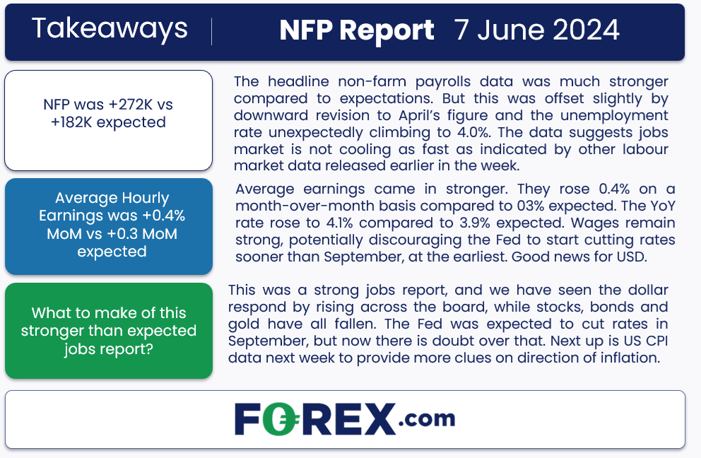 NFP comes in hot