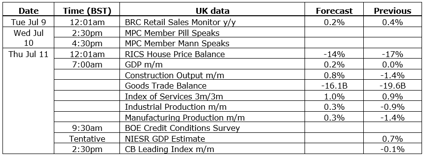 GBP/USD forecast UK data