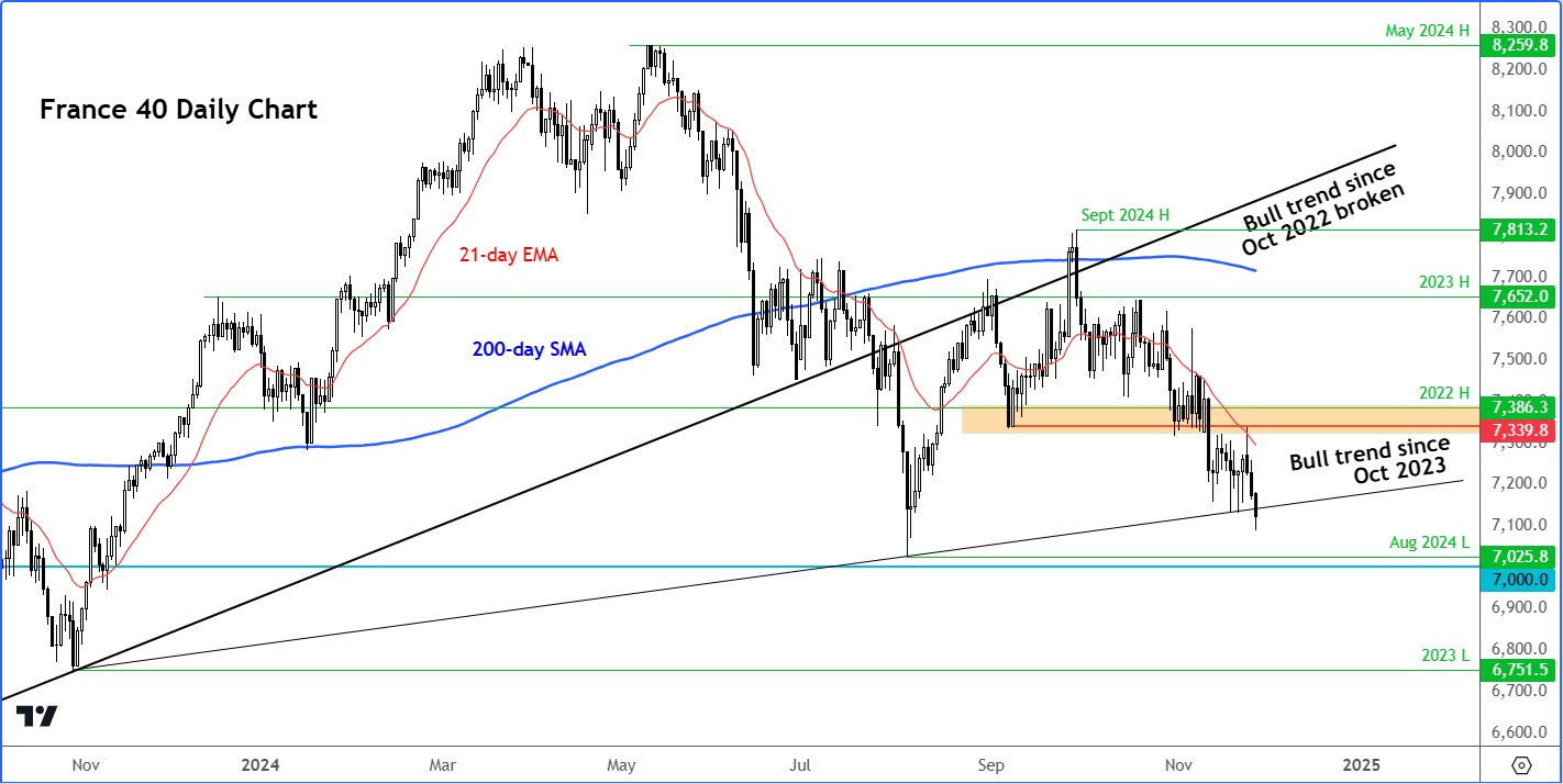 CAC forecast