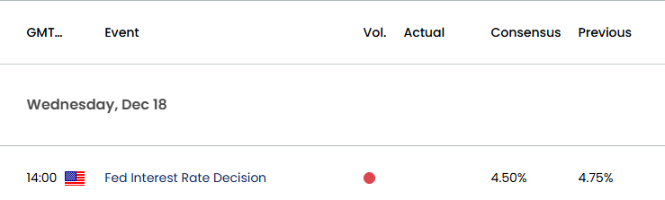 US Economic Calendar 12172024