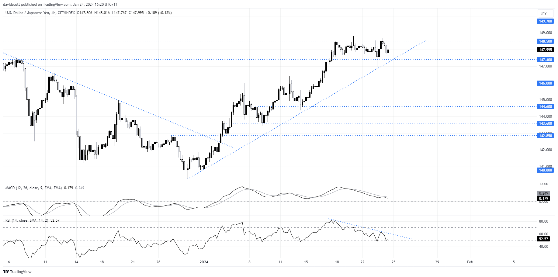 usdjpy jan 24